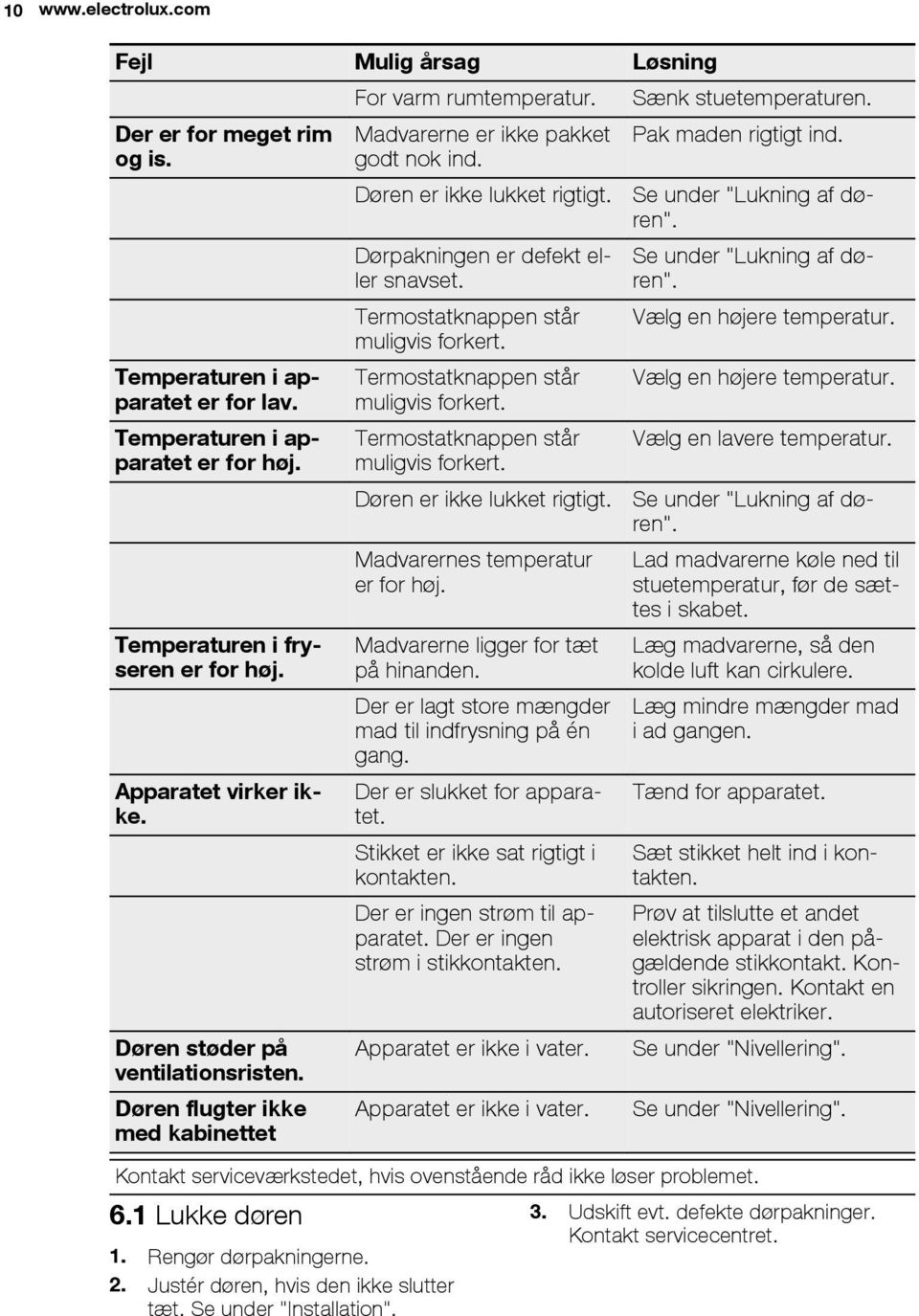 Dørpakningen er defekt eller snavset. Termostatknappen står muligvis forkert. Termostatknappen står muligvis forkert. Termostatknappen står muligvis forkert. Døren er ikke lukket rigtigt.