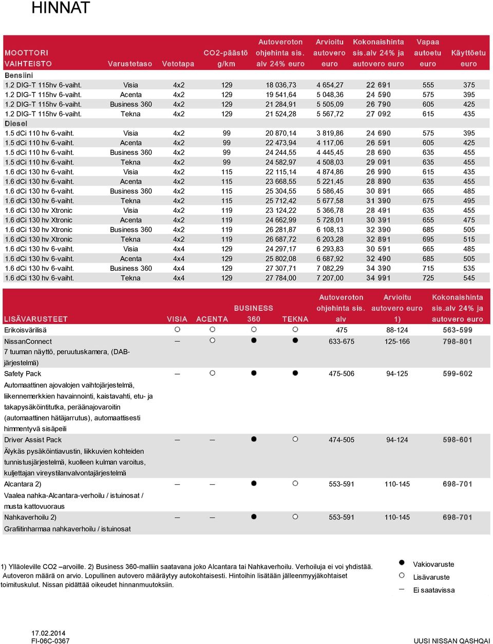 ajovalojen vaihtojärjestelmä, liikennemerkkien havainnointi, kaistavahti, etu- ja takapysäköintitutka, peräänajovaroitin (automaattinen hätäjarrutus), automaattisesti himmentyvä sisäpeili Driver