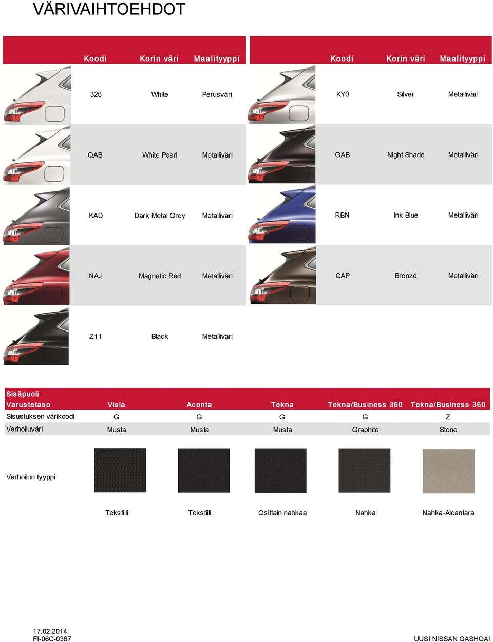 Metalliväri Z11 Black Metalliväri Sis äpuoli Varus tetas o Vis ia Ac enta Tek na Tek na/bus ines s 360 Tek na/bus ines s 360 Sisustuksen