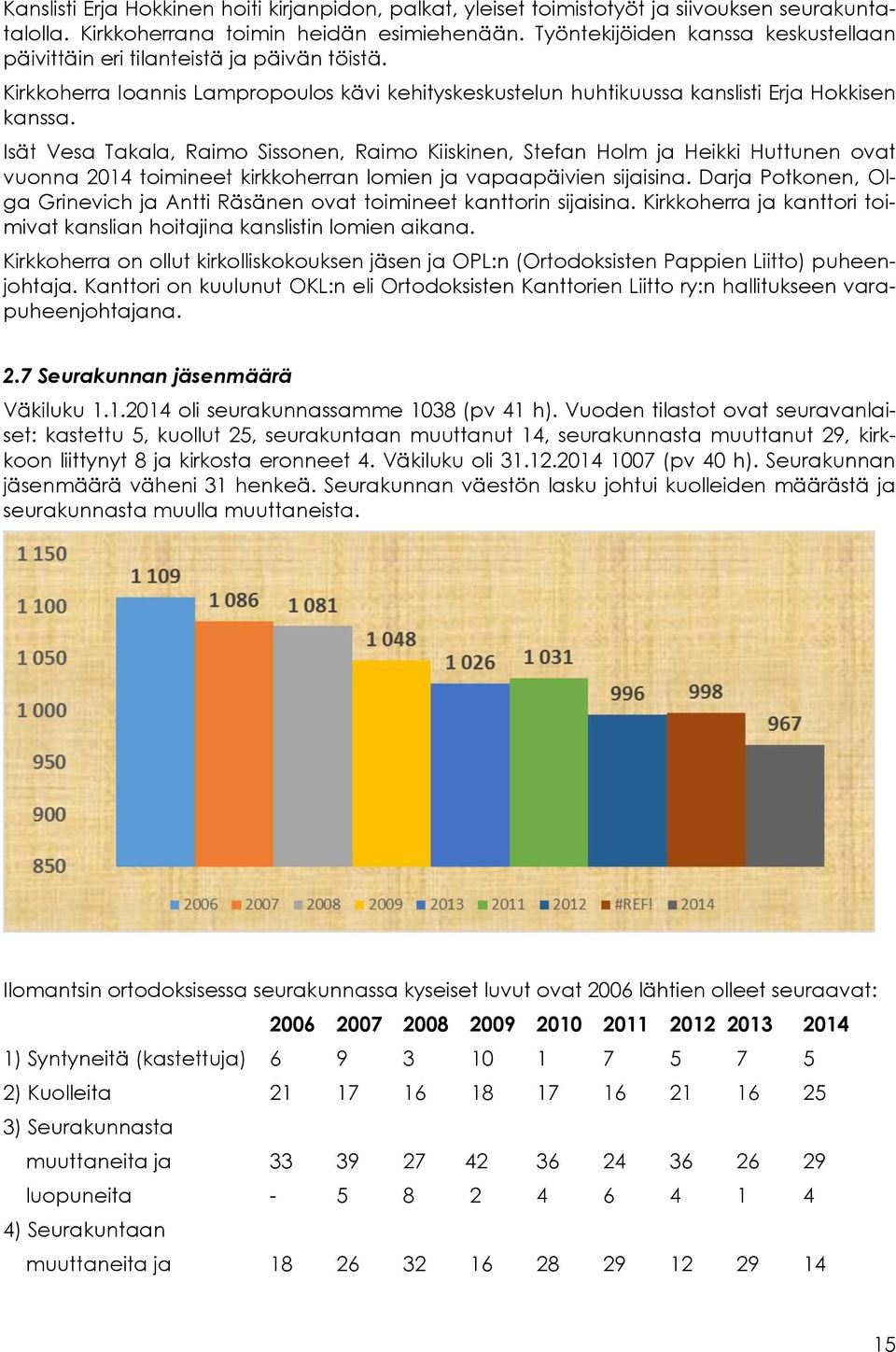 Isät Vesa Takala, Raimo Sissonen, Raimo Kiiskinen, Stefan Holm ja Heikki Huttunen ovat vuonna 2014 toimineet kirkkoherran lomien ja vapaapäivien sijaisina.