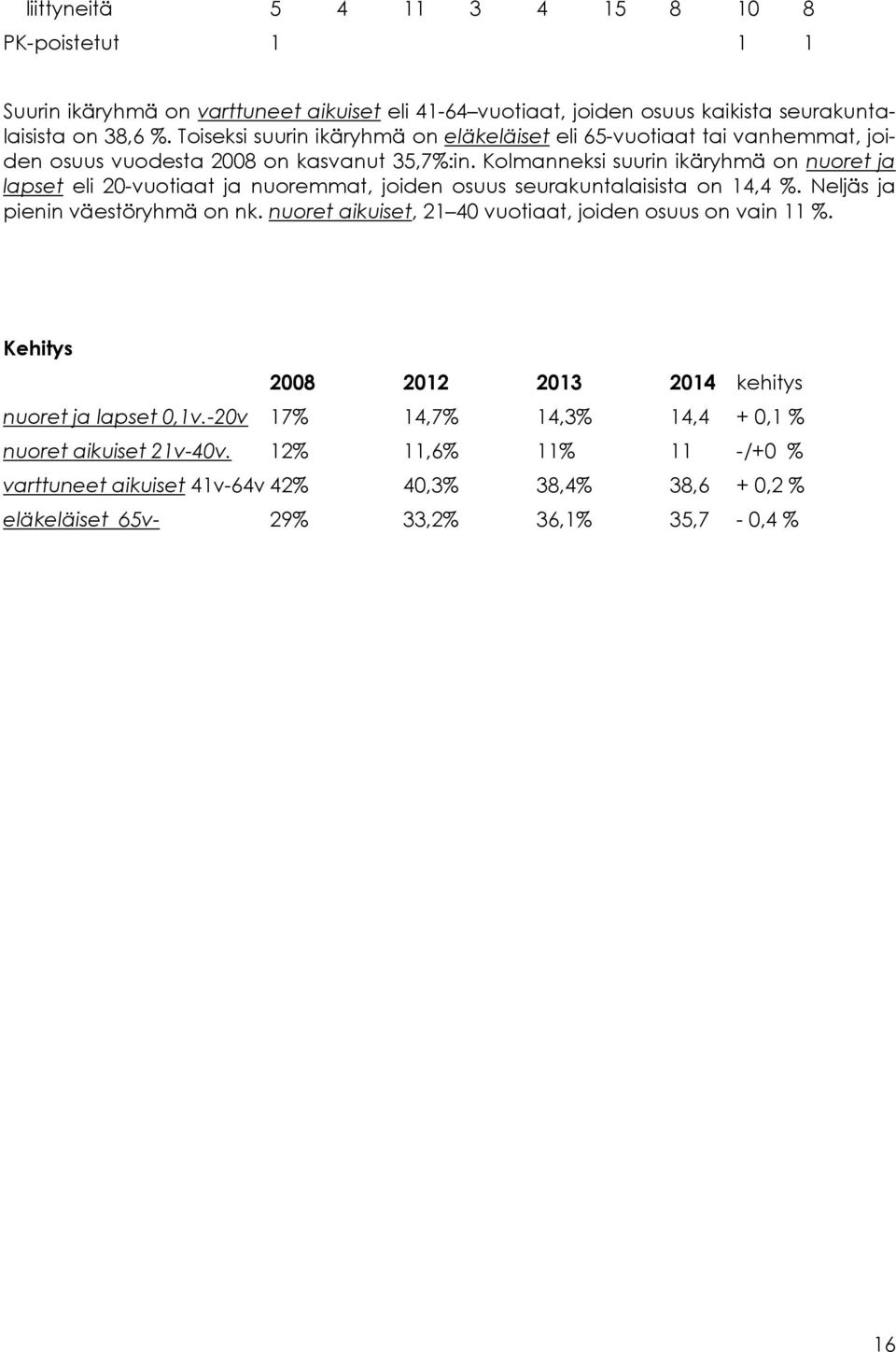 Kolmanneksi suurin ikäryhmä on nuoret ja lapset eli 20-vuotiaat ja nuoremmat, joiden osuus seurakuntalaisista on 14,4 %. Neljäs ja pienin väestöryhmä on nk.