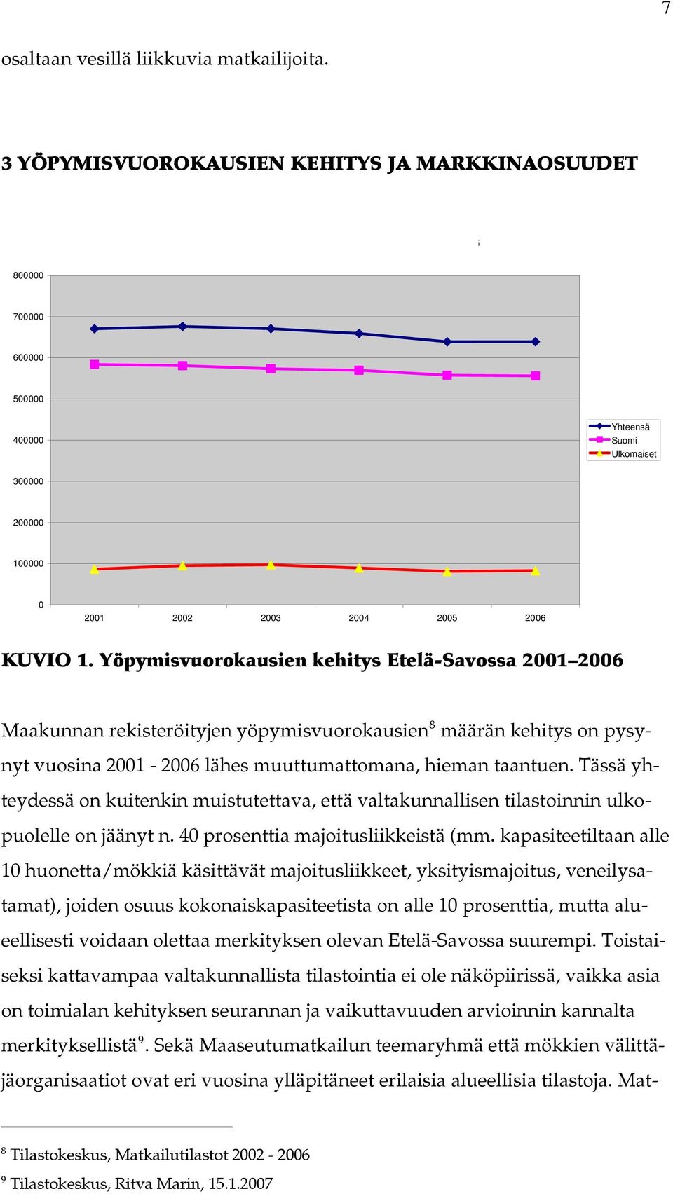 2004 2005 2006 KUVIO 1.