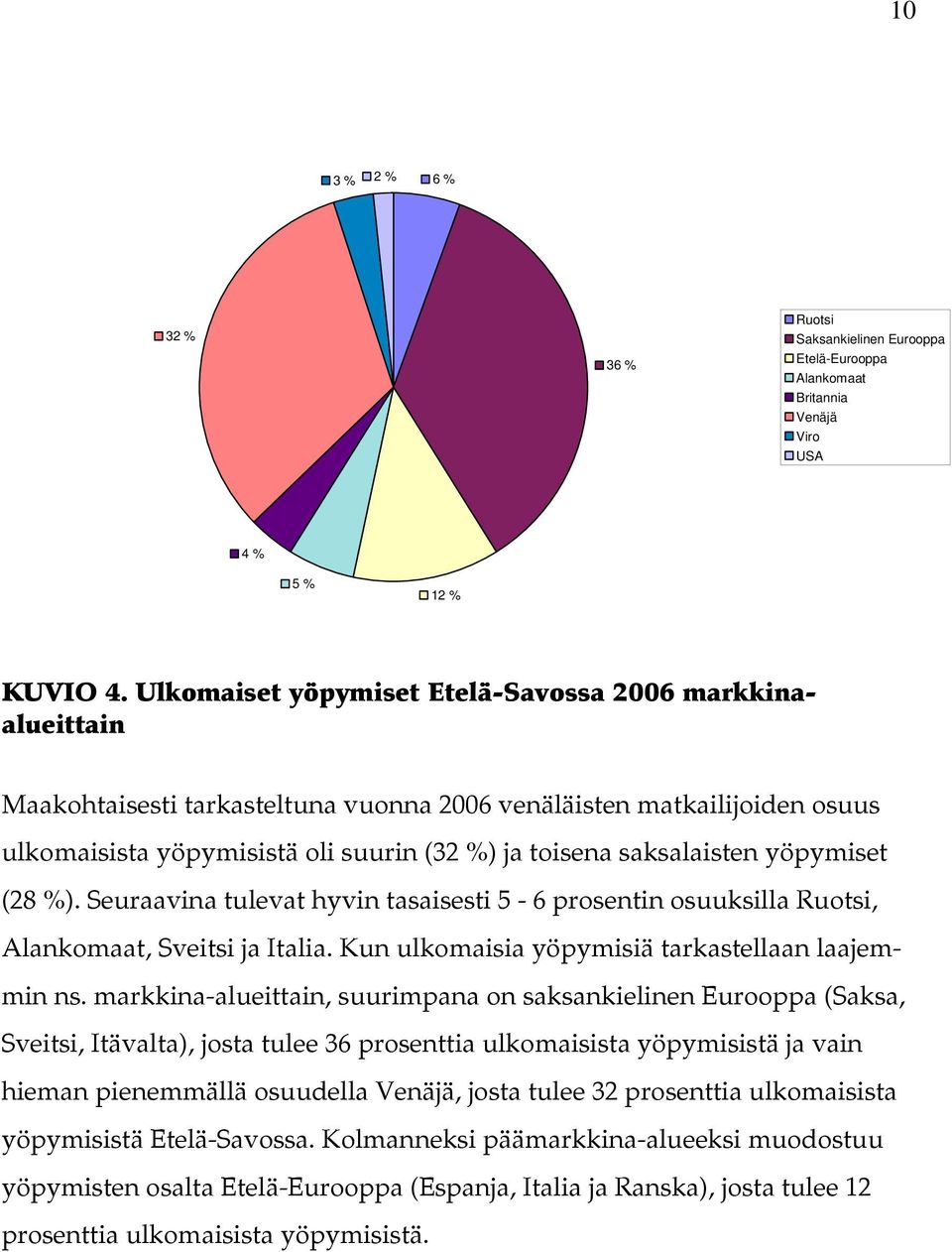 yöpymiset (28 %). Seuraavina tulevat hyvin tasaisesti 5-6 prosentin osuuksilla Ruotsi, Alankomaat, Sveitsi ja Italia. Kun ulkomaisia yöpymisiä tarkastellaan laajemmin ns.