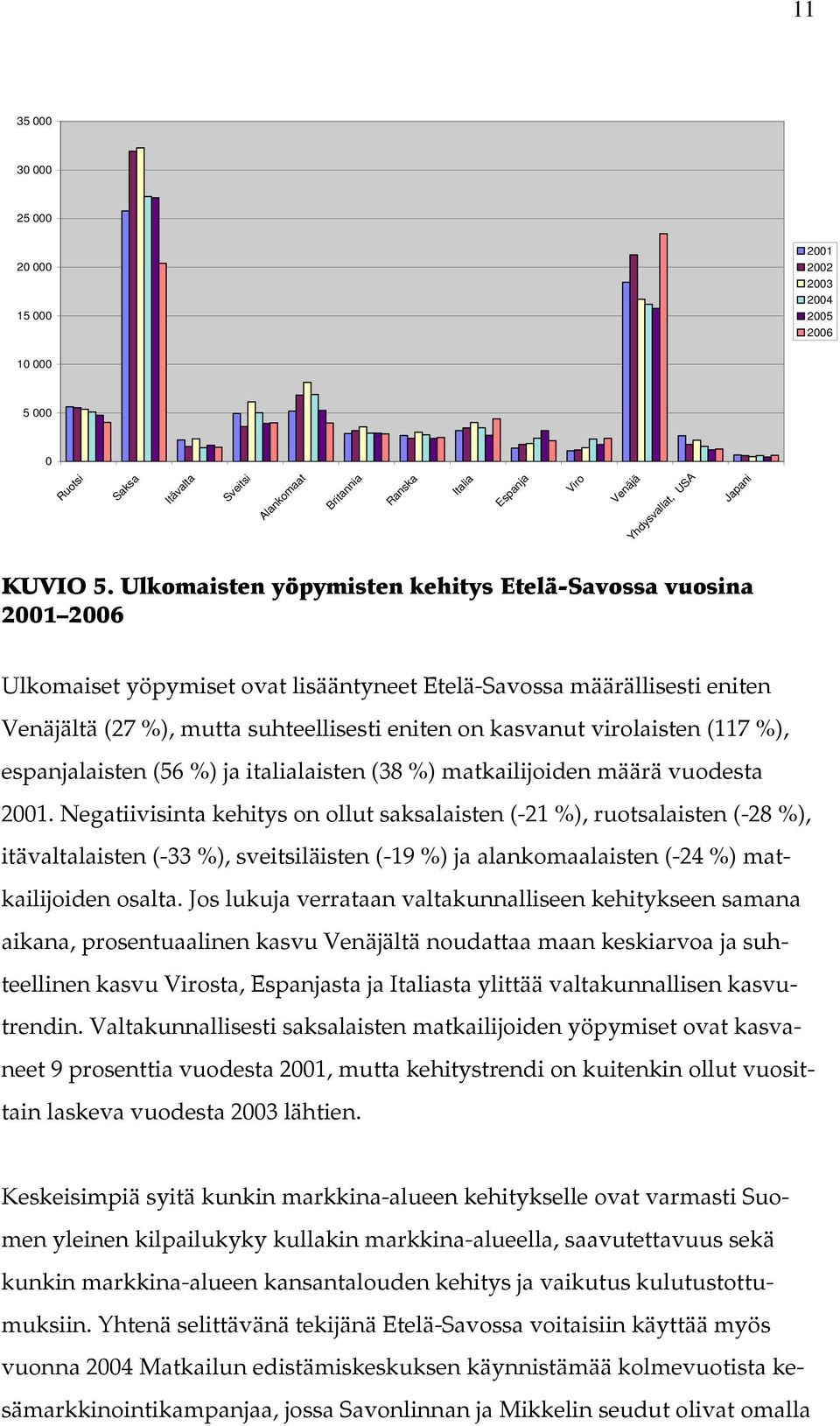 Ulkomaisten yöpymisten kehitys Etelä-Savossa vuosina 2001 2006 Ulkomaiset yöpymiset ovat lisääntyneet Etelä-Savossa määrällisesti eniten Venäjältä (27 %), mutta suhteellisesti eniten on kasvanut