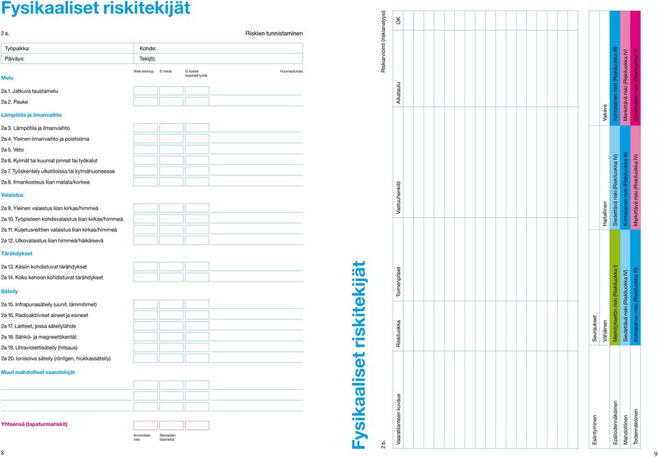 Työpisteen kohdevalaistus liian kirkas/himmeä 2a 11. Kuljetusreittien valaistus liian kirkas/himmeä 2a 12. Ulkovalaistus liian himmeä/häikäisevä Tärähdykset 2a 13.