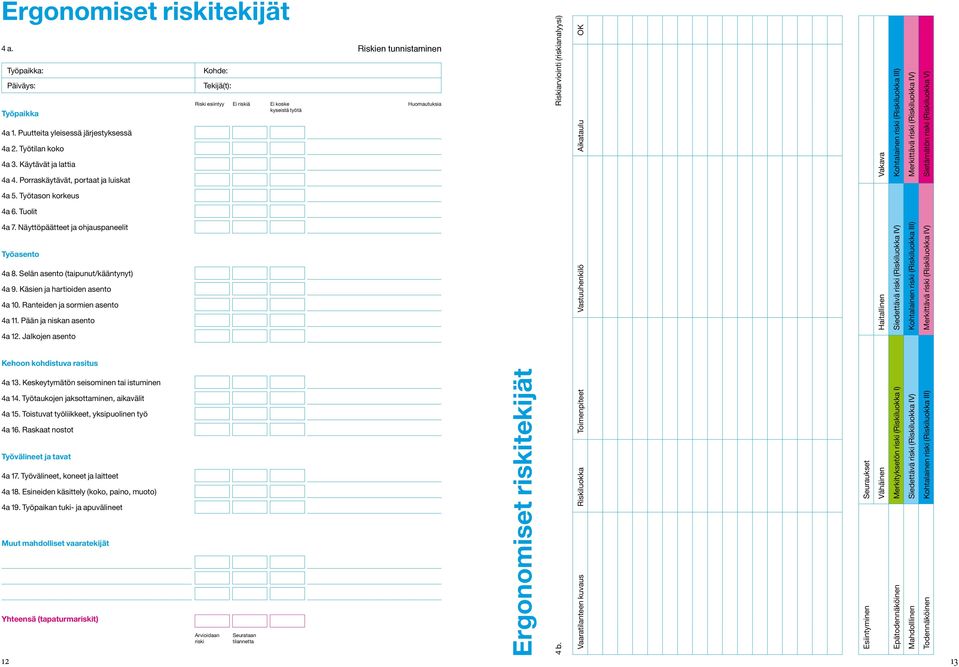 Pään ja niskan asento 4a 12. Jalkojen asento Kehoon kohdistuva rasitus 4a 13. Keskeytymätön seisominen tai istuminen 4a 14. Työtaukojen jaksottaminen, aikavälit 4a 15.