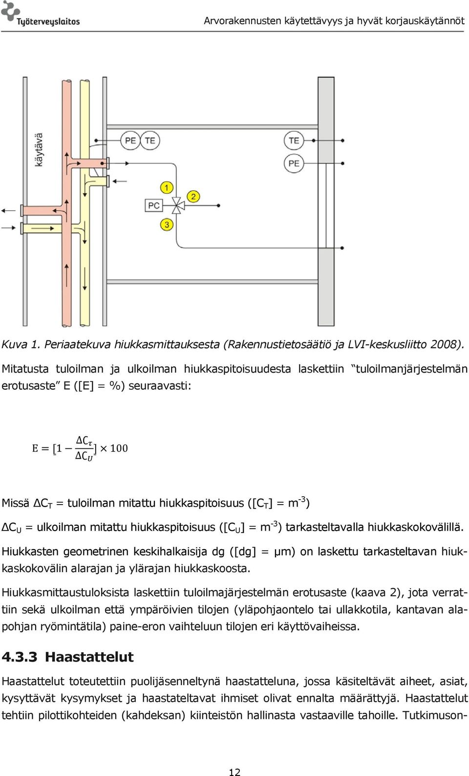 ulkoilman mitattu hiukkaspitoisuus ([C U ] = m -3 ) tarkasteltavalla hiukkaskokovälillä.