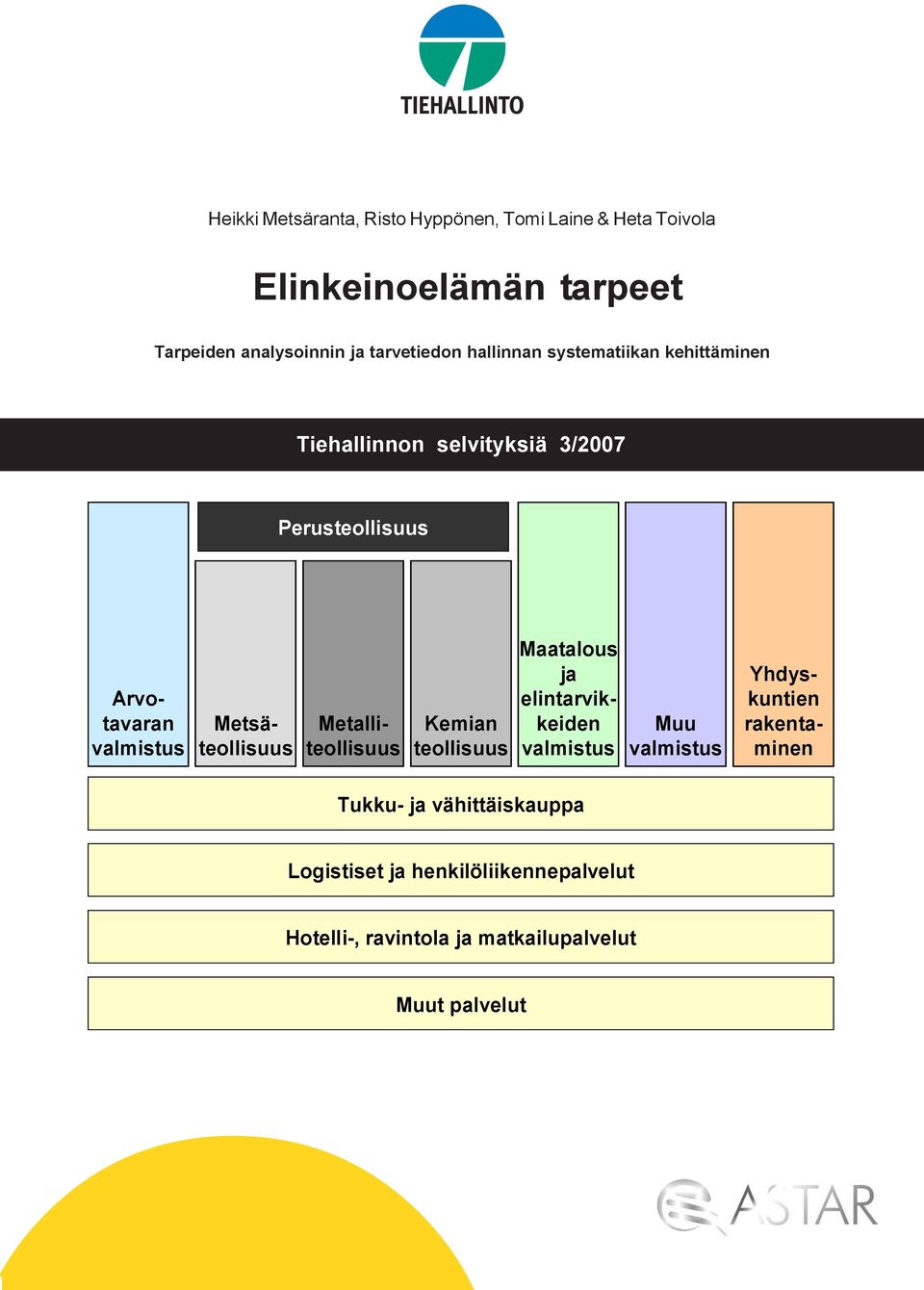 rakentaminen Metsäteollisuus Kemian teollisuus Muu valmistus Arvotavaran valmistus Metalliteollisuus Maatalous ja