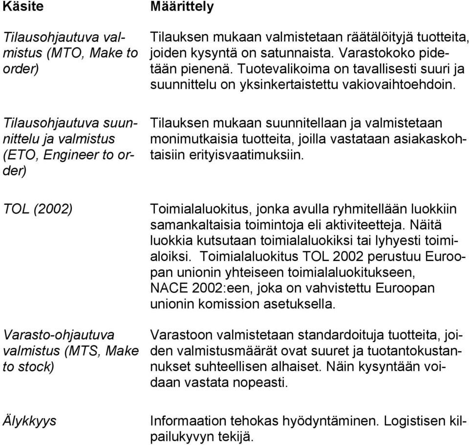 Tuotevalikoima on tavallisesti suuri ja suunnittelu on yksinkertaistettu vakiovaihtoehdoin.