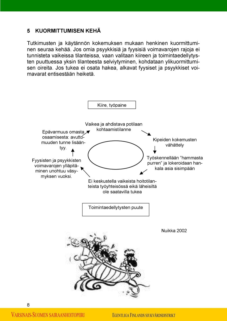 ylikuormittumisen oireita. Jos tukea ei osata hakea, alkavat fyysiset ja psyykkiset voimavarat entisestään heiketä.