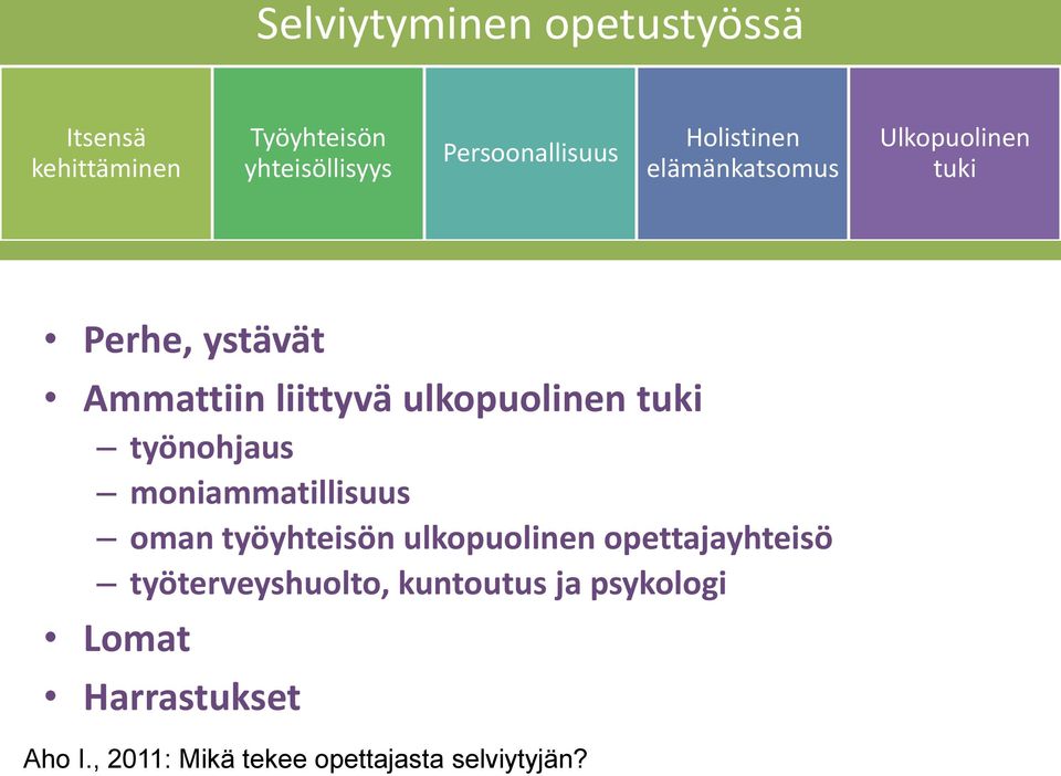 tuki työnohjaus moniammatillisuus oman työyhteisön ulkopuolinen opettajayhteisö