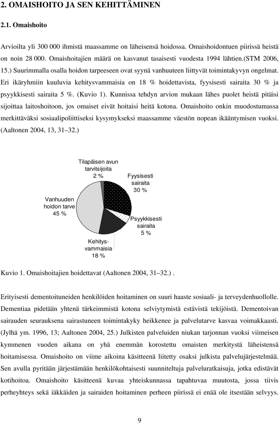 Eri ikäryhmiin kuuluvia kehitysvammaisia on 18 % hoidettavista, fyysisesti sairaita 30 % ja psyykkisesti sairaita 5 %. (Kuvio 1).