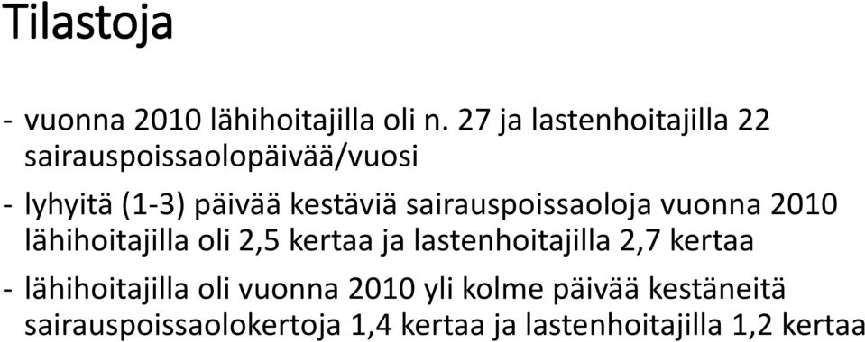 sairauspoissaoloja vuonna 2010 lähihoitajilla oli 2,5 kertaa ja lastenhoitajilla 2,7