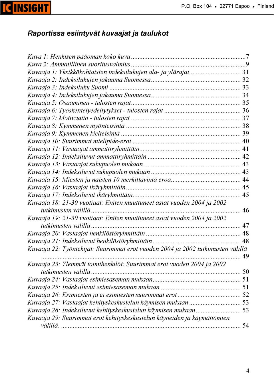 .. 35 Kuvaaja 6: Työskentelyedellytykset - tulosten rajat... 36 Kuvaaja 7: Motivaatio - tulosten rajat... 37 Kuvaaja 8: Kymmenen myönteisintä... 38 Kuvaaja 9: Kymmenen kielteisintä.