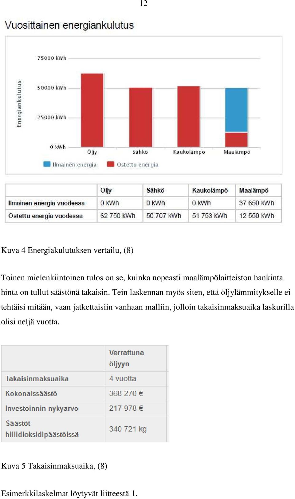 Tein laskennan myös siten, että öljylämmitykselle ei tehtäisi mitään, vaan jatkettaisiin vanhaan