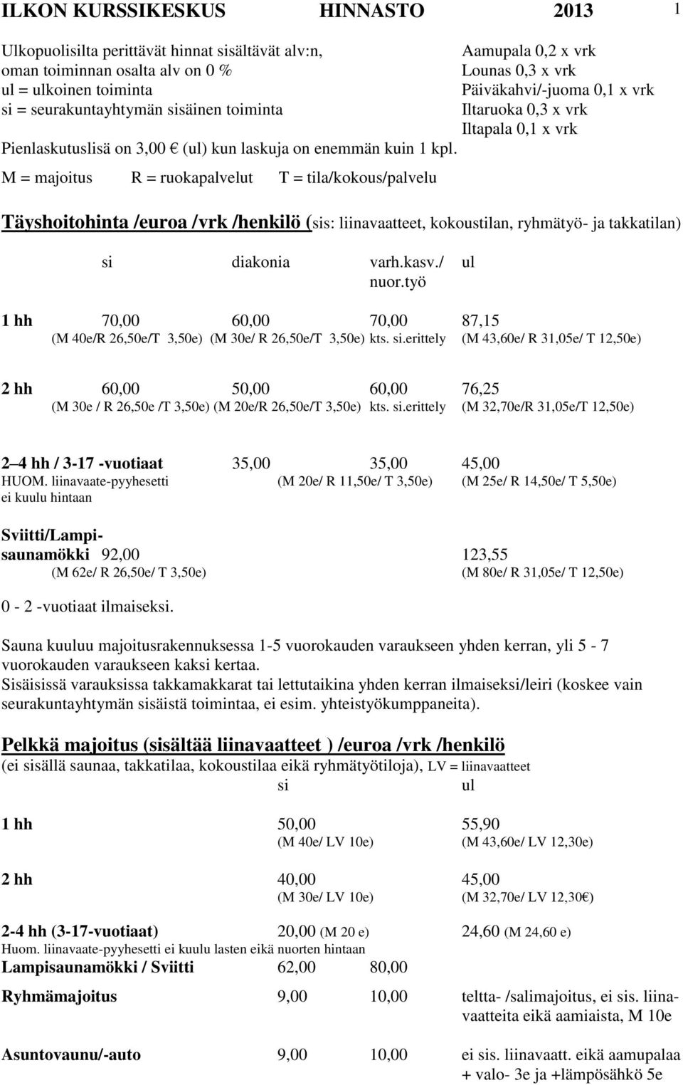 M = majoitus R = ruokapalvelut T = tila/kokous/palvelu Täyshoitohinta /euroa /vrk /henkilö (s: liinavaatteet, kokoustilan, ryhmätyö- ja takkatilan) diakonia varh.kasv./ nuor.