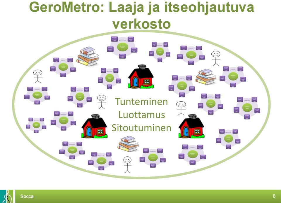 verkosto Tunteminen