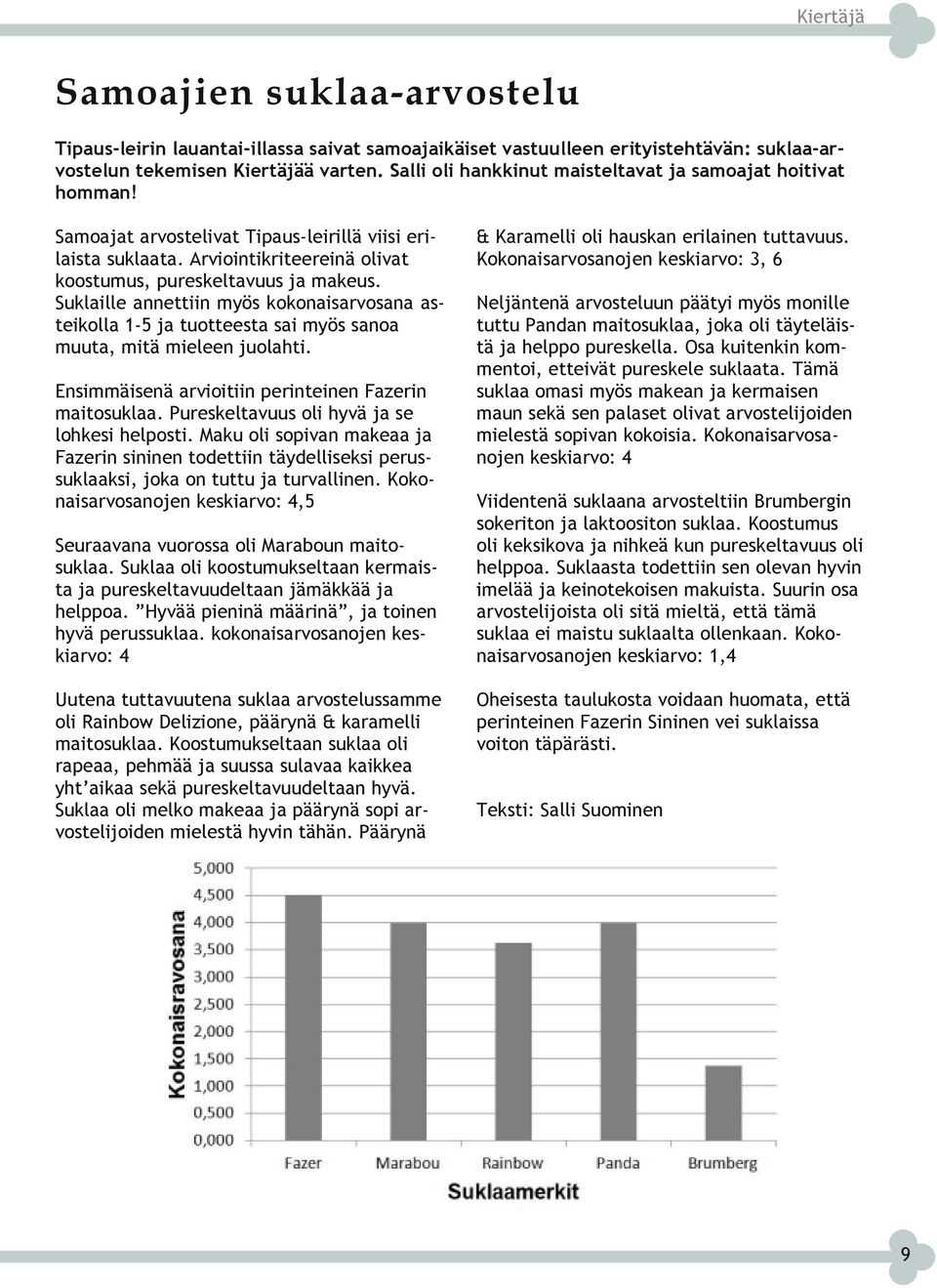 Suklaille annettiin myös kokonaisarvosana as teikolla 1 5 ja tuotteesta sai myös sanoa muuta, mitä mieleen juolahti. Ensimmäisenä arvioitiin perinteinen Fazerin maitosuklaa.