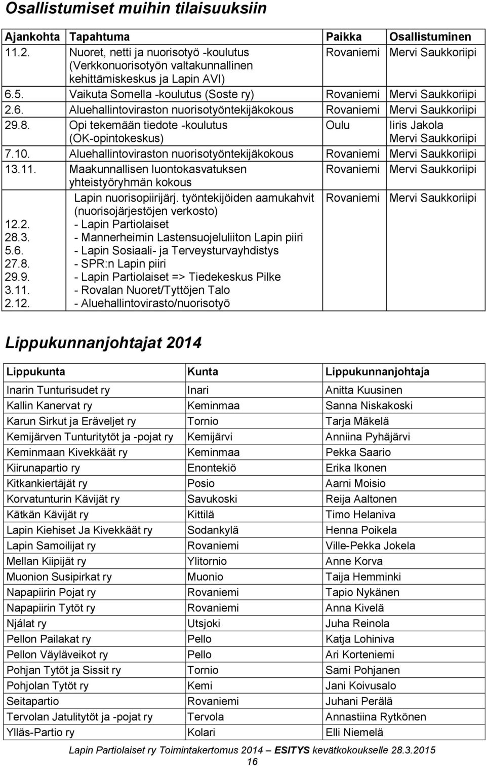Vaikuta Somella -koulutus (Soste ry) Rovaniemi Mervi Saukkoriipi 2.6. Aluehallintoviraston nuorisotyöntekijäkokous Rovaniemi Mervi Saukkoriipi 29.8.