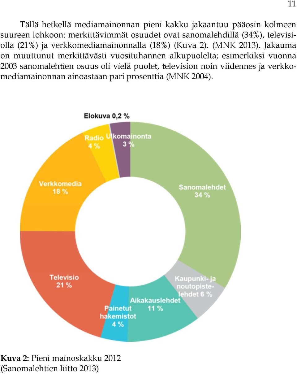 Jakauma on muuttunut merkittävästi vuosituhannen alkupuolelta; esimerkiksi vuonna 2003 sanomalehtien osuus oli vielä