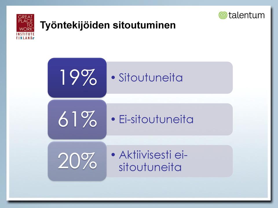 Sitoutuneita 61%