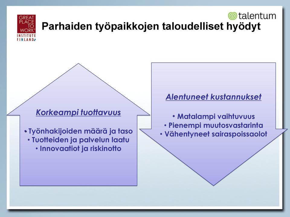 taso Tuotteiden ja palvelun laatu Innovaatiot ja riskinotto