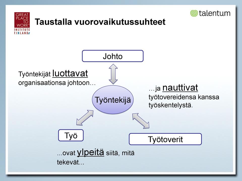 nauttivat työtovereidensa kanssa työskentelystä.