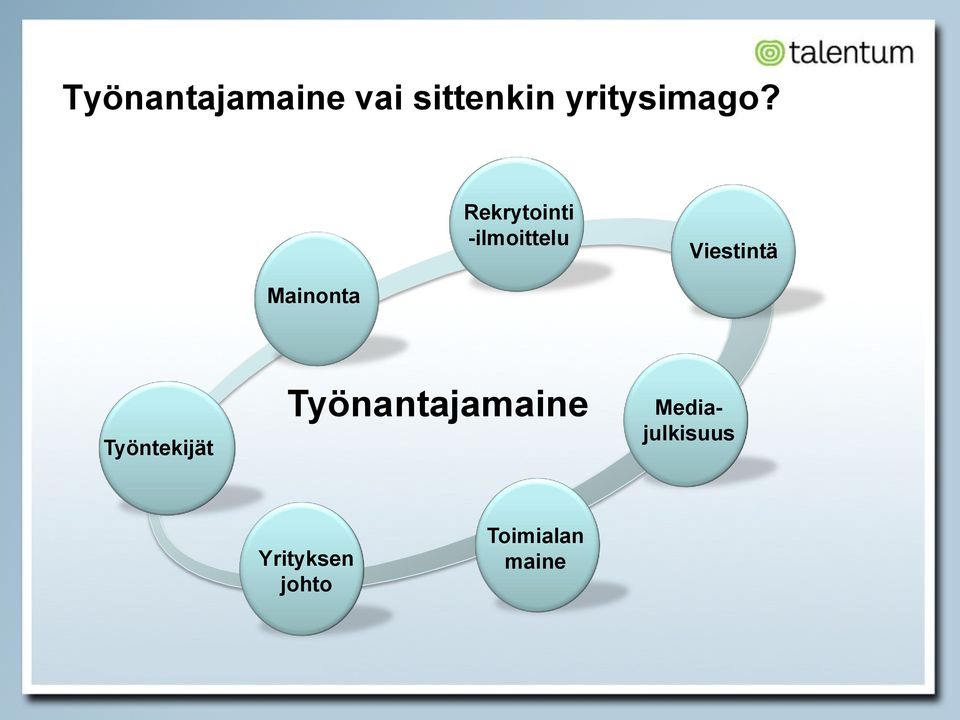 Rekrytointi -ilmoittelu Viestintä