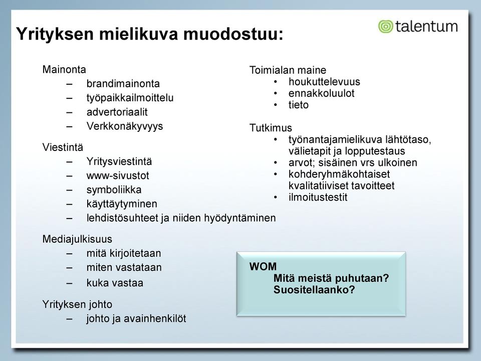 työnantajamielikuva lähtötaso, välietapit ja lopputestaus arvot; sisäinen vrs ulkoinen kohderyhmäkohtaiset kvalitatiiviset tavoitteet