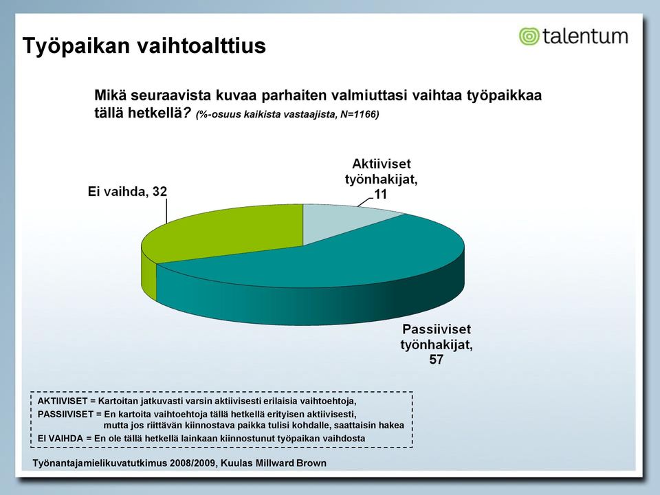 PASSIIVISET = En kartoita vaihtoehtoja tällä hetkellä erityisen aktiivisesti, mutta jos riittävän kiinnostava paikka tulisi