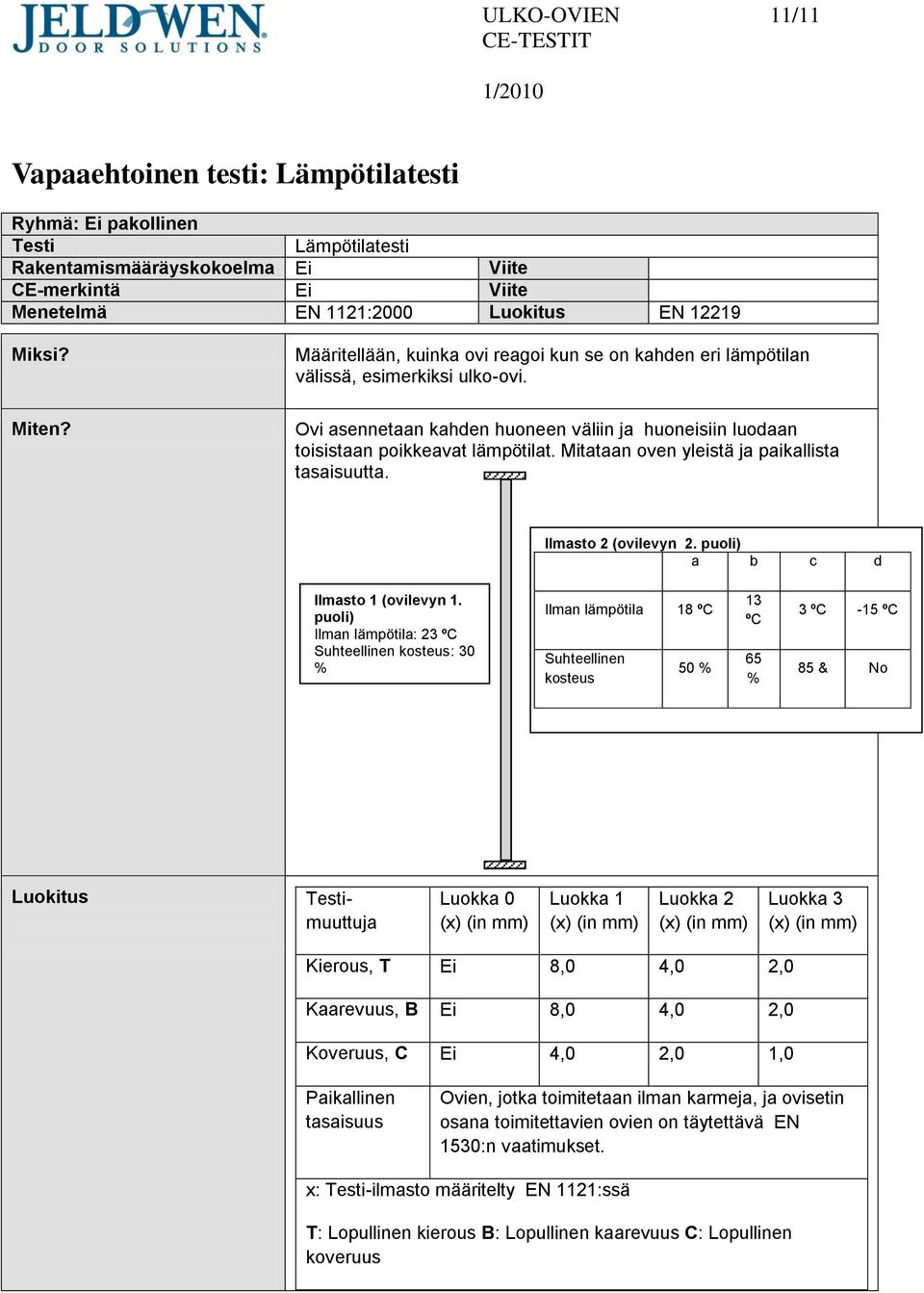 puoli) a b c d Ilmasto 1 (ovilevyn 1.