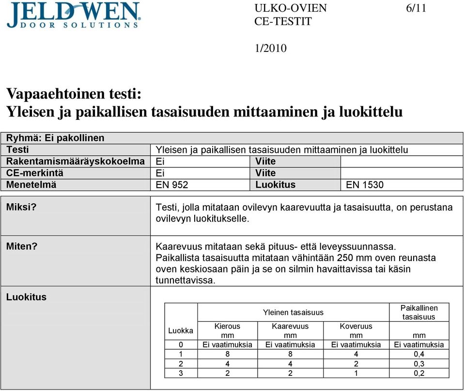 Kaarevuus mitataan sekä pituus- että leveyssuunnassa.