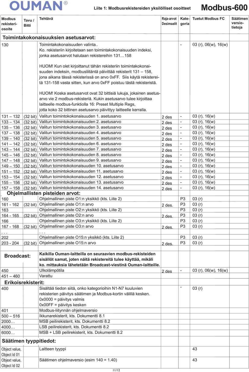 rekisteriin kirjoitetaan sen toimintakokonaisuuden indeksi, jonka asetusarvot halutaan rekistereihin 131158 131 132 133 134 135 136 137 138 139 140 141 142 143 144 145 146 147 148 149 150 151 152 153