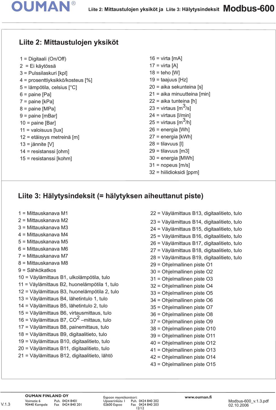 resistanssi [kohm] 16 = virta [m] 17 = virta [] 18 = teho [W] 19 = taajuus [Hz] 20 = aika sekunteina [s] 21 = aika minuutteina [min] 22 = aika tunteina [h] 23 = virtaus [m 3 /s] 24 = virtaus [l/min]