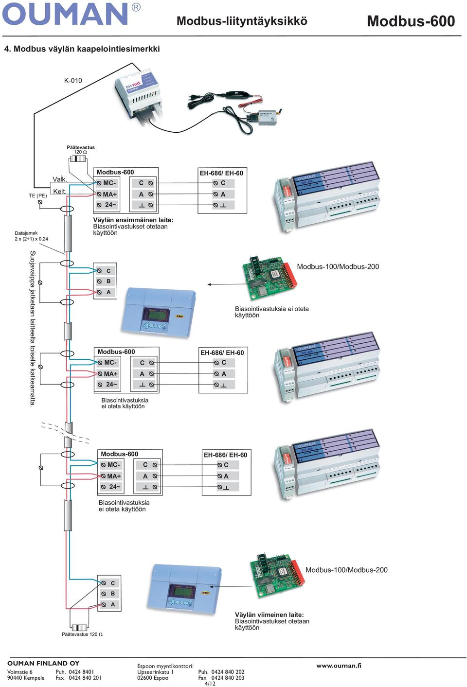 Modbus600 Modbus600 M M+ 24~ M M+ 24~ Biasointivastuksia ei oteta käyttöön EH686/ EH60 Biasointivastuksia ei oteta käyttöön Modbus100/Modbus200 EH686/