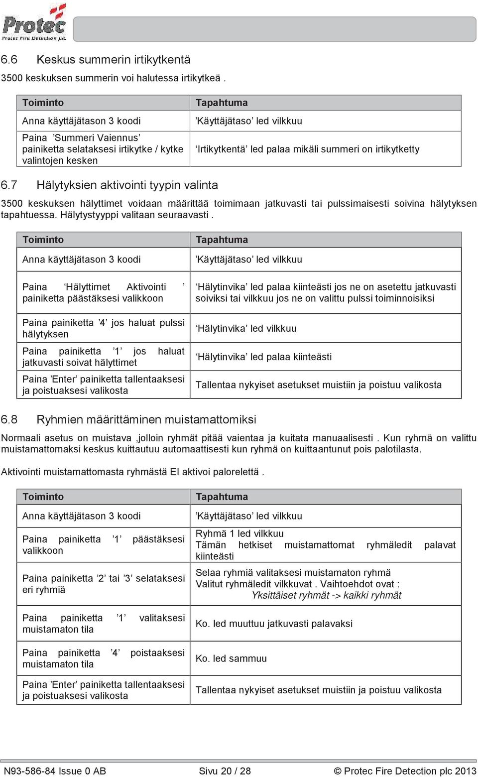 irtikytketty 6.7 Hälytyksien aktivointi tyypin valinta 3500 keskuksen hälyttimet voidaan määrittää toimimaan jatkuvasti tai pulssimaisesti soivina hälytyksen tapahtuessa.