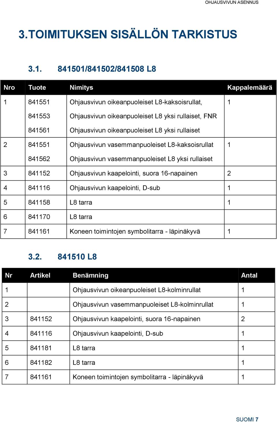 oikeanpuoleiset L8 yksi rullaiset 2 841551 Ohjausvivun vasemmanpuoleiset L8-kaksoisrullat 1 841562 Ohjausvivun vasemmanpuoleiset L8 yksi rullaiset 3 841152 Ohjausvivun kaapelointi, suora 16-napainen