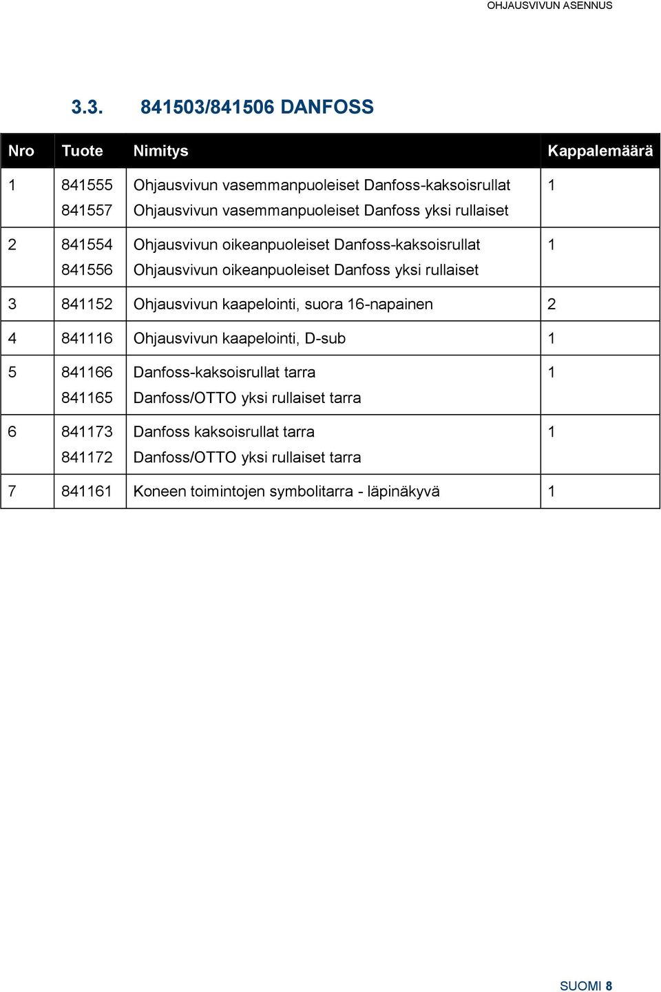 Ohjausvivun kaapelointi, suora 16-napainen 2 4 841116 Ohjausvivun kaapelointi, D-sub 1 5 841166 841165 6 841173 841172 Danfoss-kaksoisrullat tarra