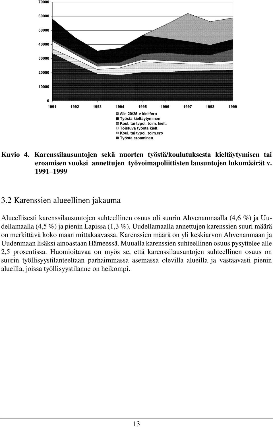 2 Karenssien alueellinen jakauma Alueellisesti karenssilausuntojen suhteellinen osuus oli suurin Ahvenanmaalla (4,6 %) ja Uudellamaalla (4,5 %) ja pienin Lapissa (1,3 %).