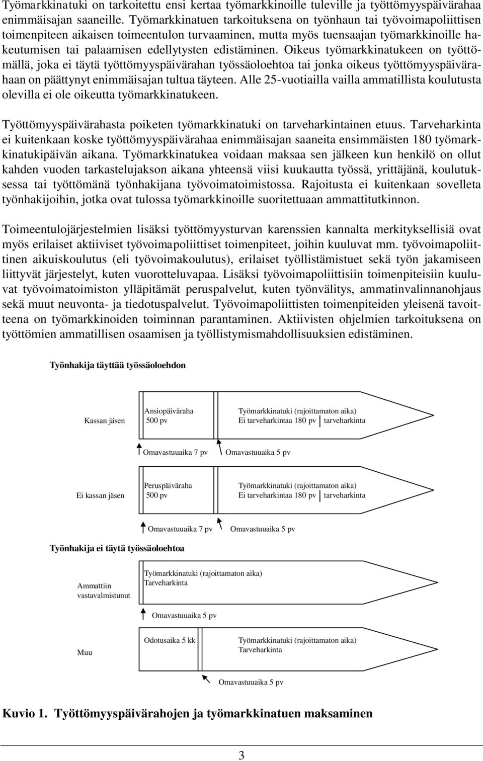 edistäminen. Oikeus työmarkkinatukeen on työttömällä, joka ei täytä työttömyyspäivärahan työssäoloehtoa tai jonka oikeus työttömyyspäivärahaan on päättynyt enimmäisajan tultua täyteen.