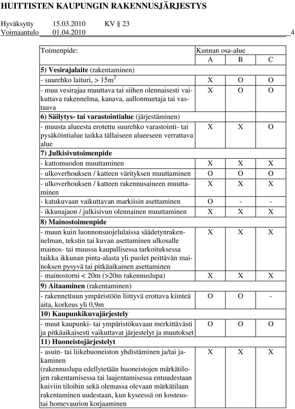 aallonmurtaja tai vas- taava 6) Säilytys- tai varastointialue (järjestäminen) - muusta alueesta erotettu suurehko varastointi- tai X X O pysäköintialue taikka tällaiseen alueeseen verrattava alue 7)