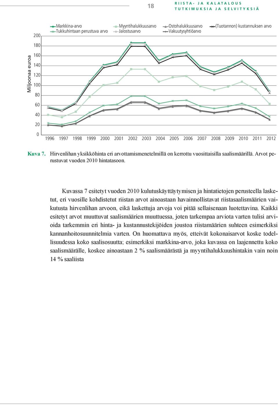 Hirvenlihan yksikköhinta eri arvottamismenetelmillä on kerrottu vuosittaisilla saalismäärillä. Arvot perustuvat vuoden 2010 hintatasoon.