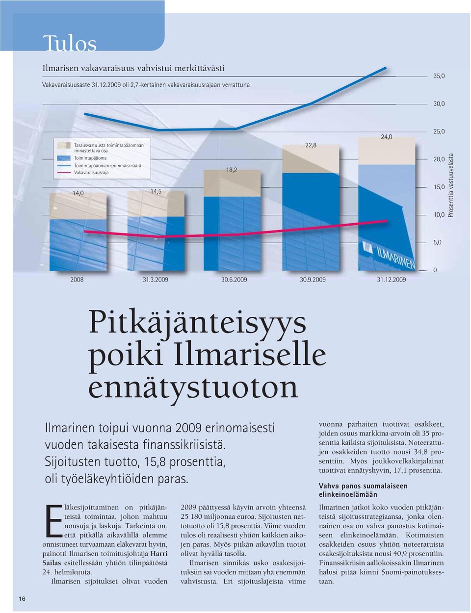 24,0 25,0 20,0 15,0 10,0 Prosenttia vastuuvelasta 5,0 2008 31.3.2009 30.6.2009 30.9.2009 31.12.