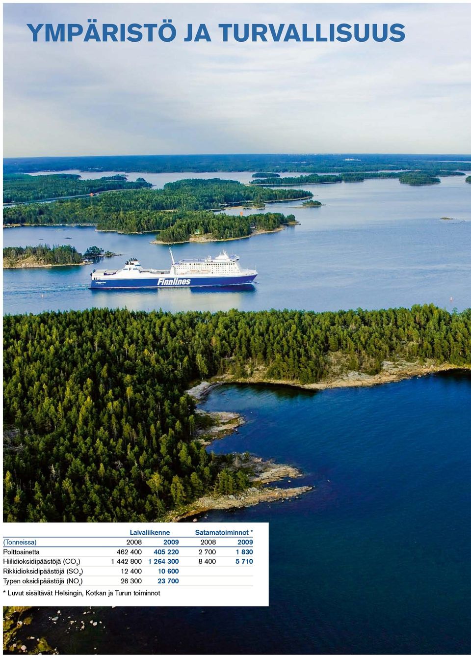 800 1 264 300 8 400 5 710 Rikkidioksidipäästöjä (SO 2 ) 12 400 10 600 Typen