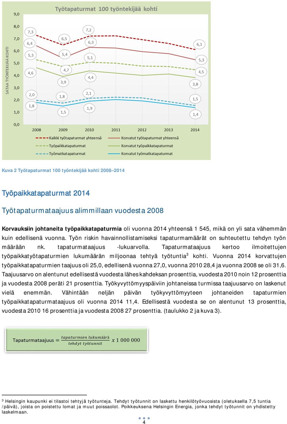 Tapaturmataajuus kertoo ilmoitettujen työpaikkatyötapaturmien lukumäärän miljoonaa tehtyä työtuntia 3 kohti.