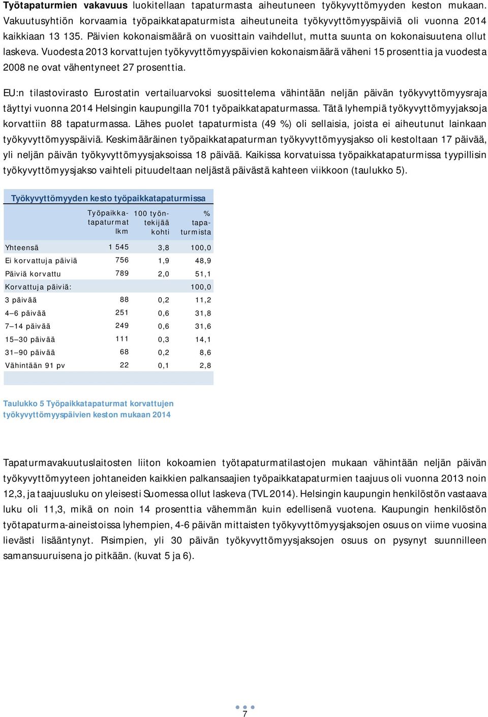 Päivien kokonaismäärä on vuosittain vaihdellut, mutta suunta on kokonaisuutena ollut laskeva.