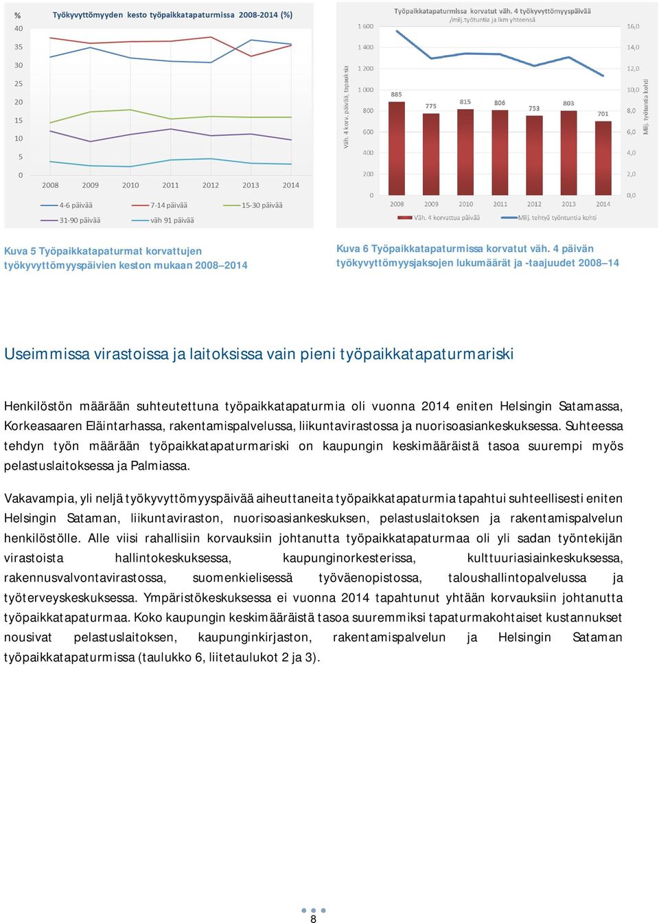 vuonna 2014 eniten Helsingin Satamassa, Korkeasaaren Eläintarhassa, rakentamispalvelussa, liikuntavirastossa ja nuorisoasiankeskuksessa.