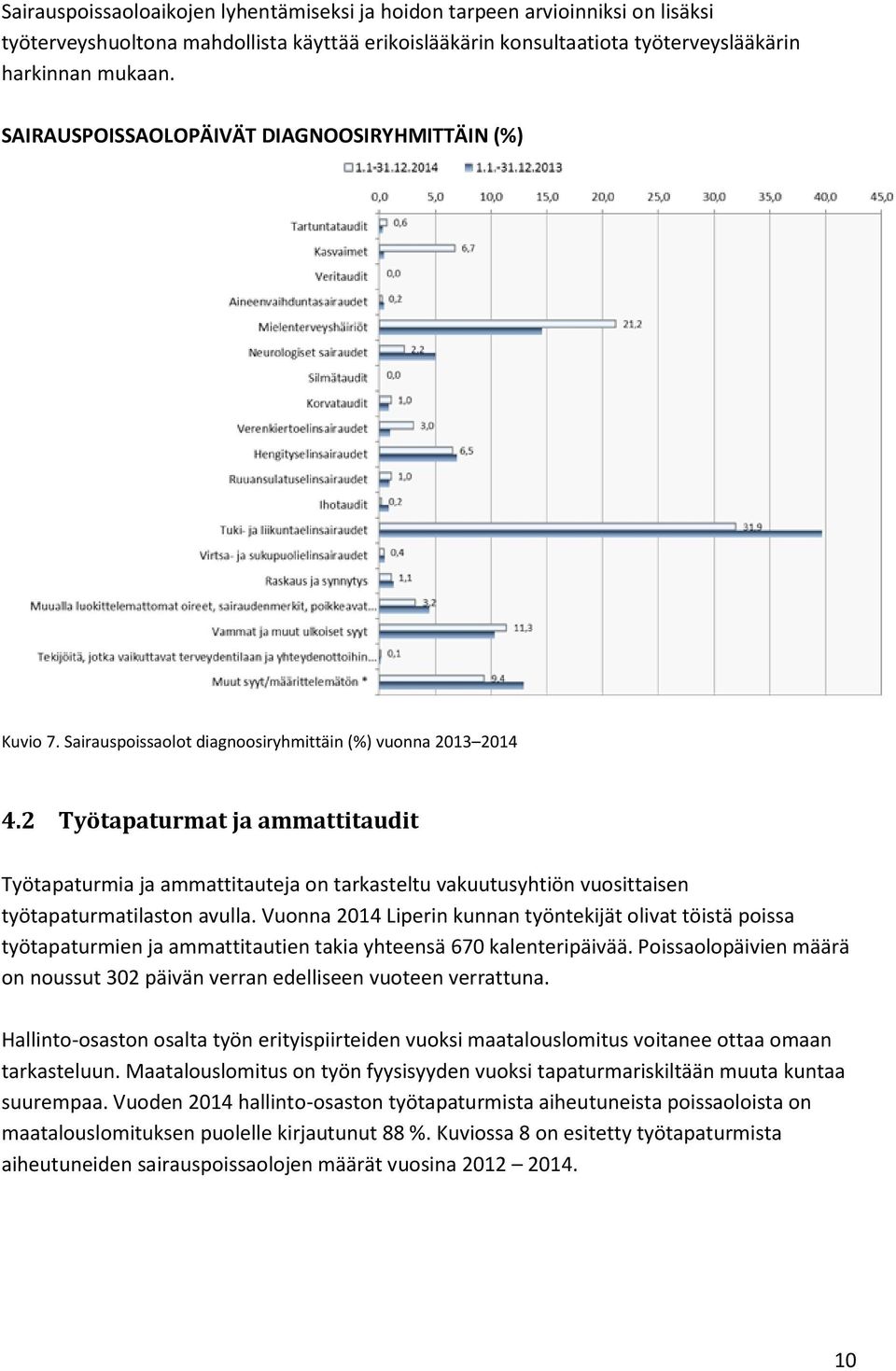 2 Työtapaturmat ja ammattitaudit Työtapaturmia ja ammattitauteja on tarkasteltu vakuutusyhtiön vuosittaisen työtapaturmatilaston avulla.