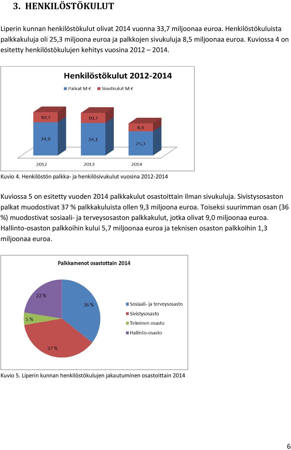 Henkilöstön palkka- ja henkilösivukulut vuosina 2012-2014 Kuviossa 5 on esitetty vuoden 2014 palkkakulut osastoittain ilman sivukuluja.