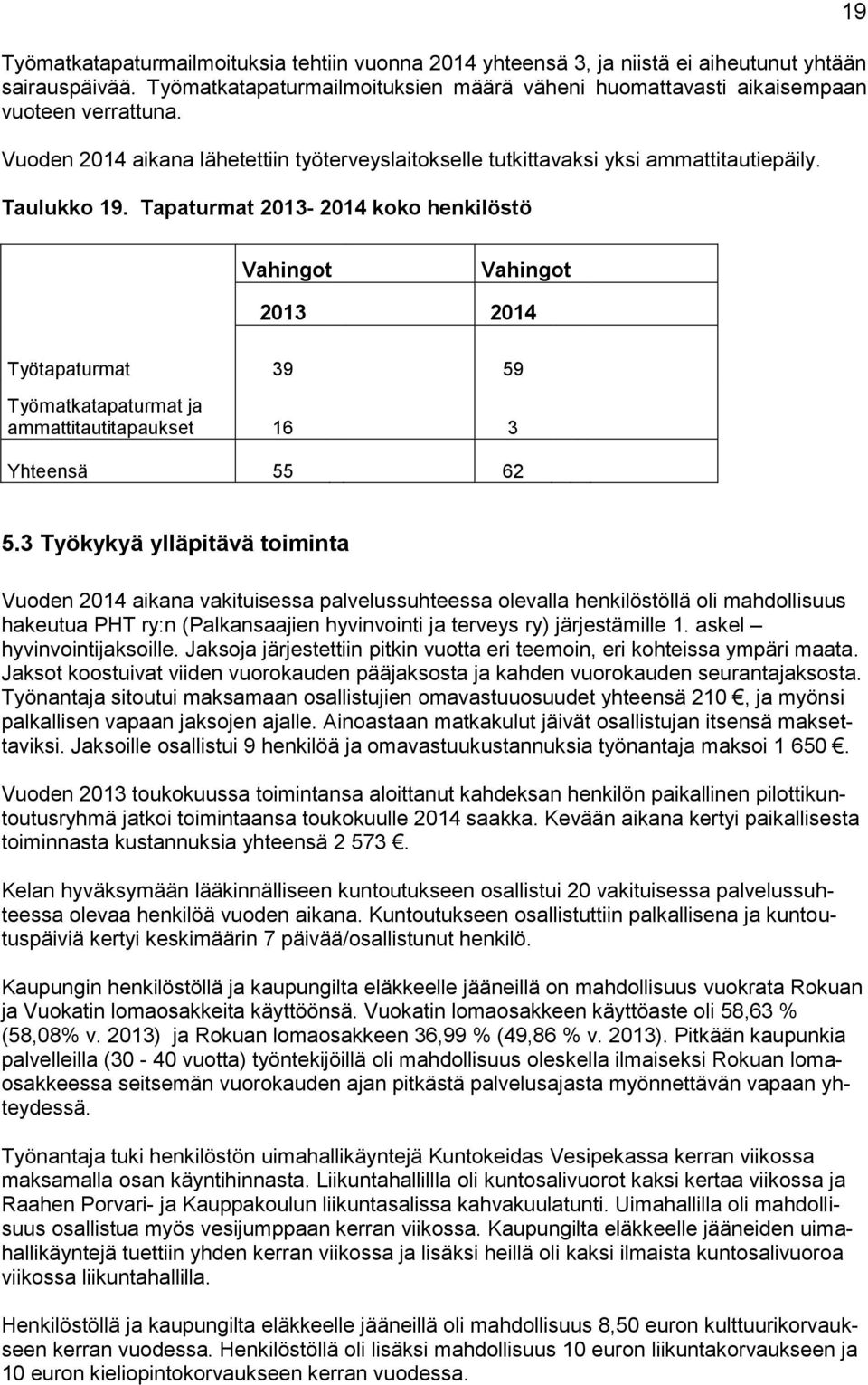 Tapaturmat 213-214 koko henkilöstö 19 Vahingot Vahingot 213 214 Työtapaturmat 39 59 Työmatkatapaturmat ja ammattitautitapaukset 16 3 Yhteensä 55 62 5.